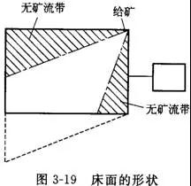 搖床設備的分類、選礦優缺點、影響工作的因素