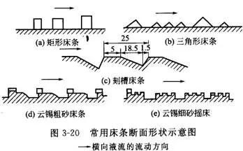 搖床設備的分類、選礦優缺點、影響工作的因素
